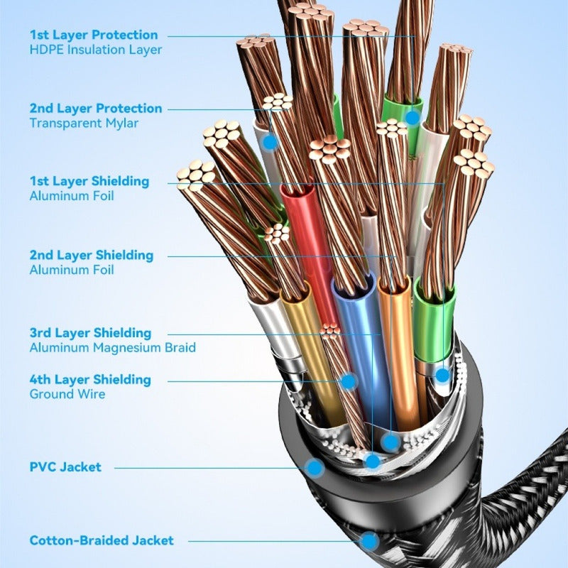 Cable Hdmi 10 Metros De Alta Velocidad Hd Premium