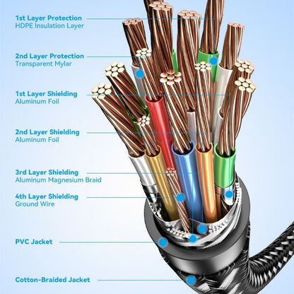 Cable Hdmi 10 Metros De Alta Velocidad Hd Premium