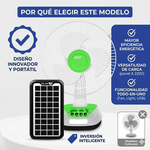 Ventilador Panel Solar Inalambrico Recargable Usb Focos 12  Blanco Con Verde
