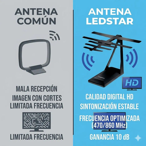 Antenas Interior Tv Digitales Señal Abierta Hdtv Canal 10 Db Negro
