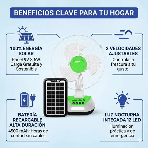Ventilador Panel Solar Inalambrico Recargable Usb Focos 12  Blanco Con Verde