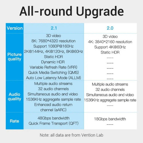 Cable Hdmi Premium 2.1 8k 10 Metros De Alta Velocidad
