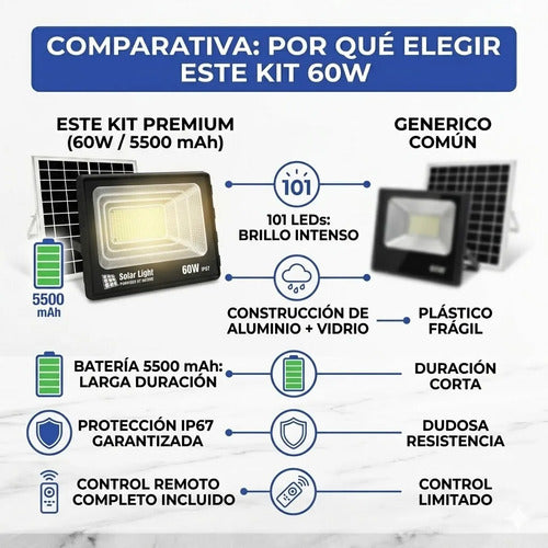 Pack X2 Foco Solar Reflector Led Exterior 60w Con Control Negro Blanco Frío