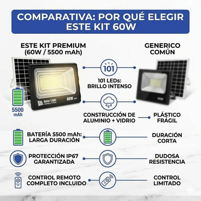 Pack X2 Foco Solar Reflector Led Exterior 60w Con Control Negro Blanco Frío