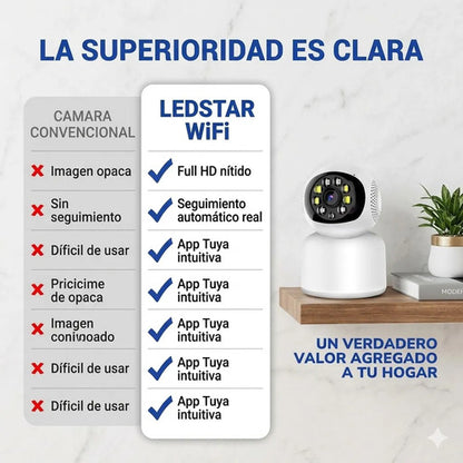 Camara Vigilancia Robotica Wifi Inteligente App Tuya Full Hd Blanco