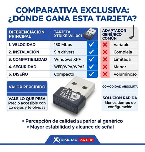 Adaptador Red Wifi Usb Inalambrico Pc 150mbps Nano Antena