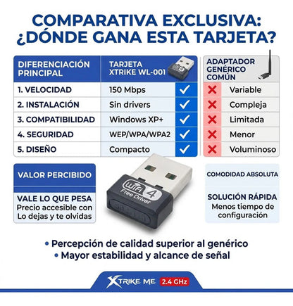 Adaptador Red Wifi Usb Inalambrico Pc 150mbps Nano Antena