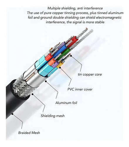 Cable Adaptador Video Tipo C Hdtv 4k Mac Os Android 1.8 Mt
